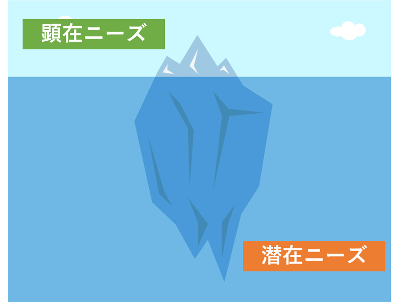 顧客ニーズに応える方法とは?潜在ニーズ&顕在ニーズの違い